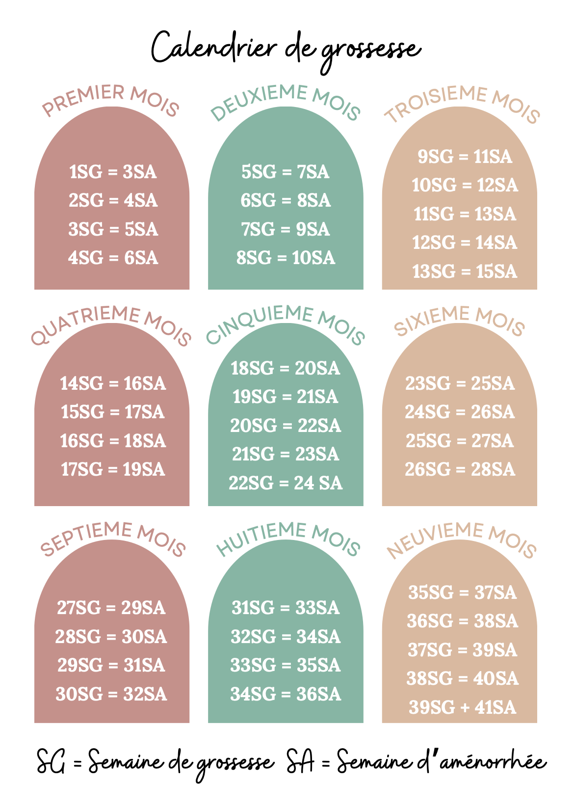 Modèle Winnie l'ourson