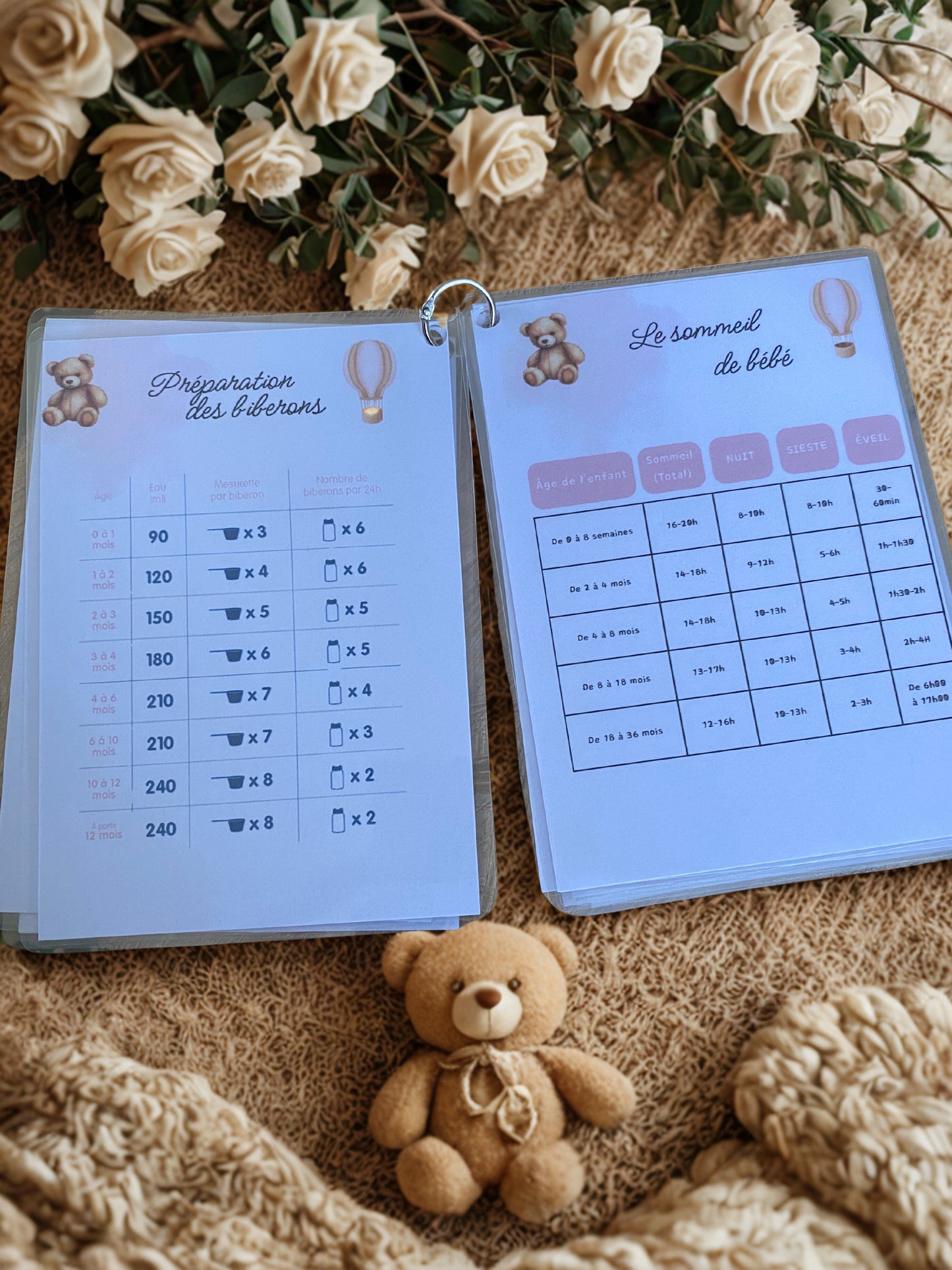 Le mémo des futurs parents